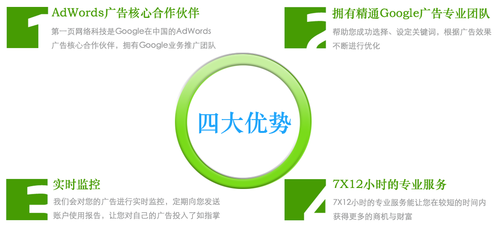 第一页网络科技是Google在中国的AdWords广告核心合作伙伴，拥有Google业务推广团队。精通Google关键词广告的推广，帮助您成功选择、设定关键词，根据广告效果不断进行优化。对您的广告进行实时监控，定期向您发送账户使用报告，让您对自己的广告投入了如指掌。7X12小时的专业服务能让您在较短的时间内获得更多的商机与财富。